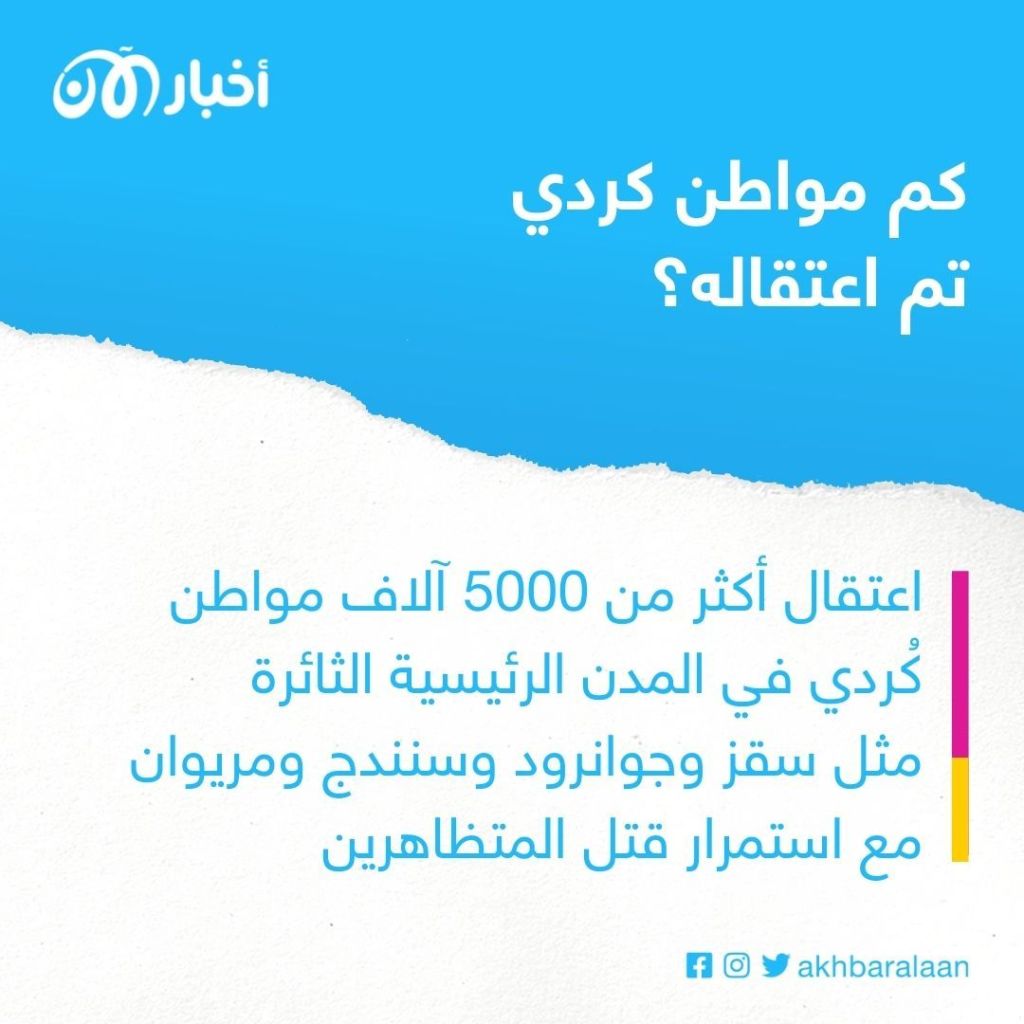 أحلام كردستان إيران وكوابيس النظام الإيراني