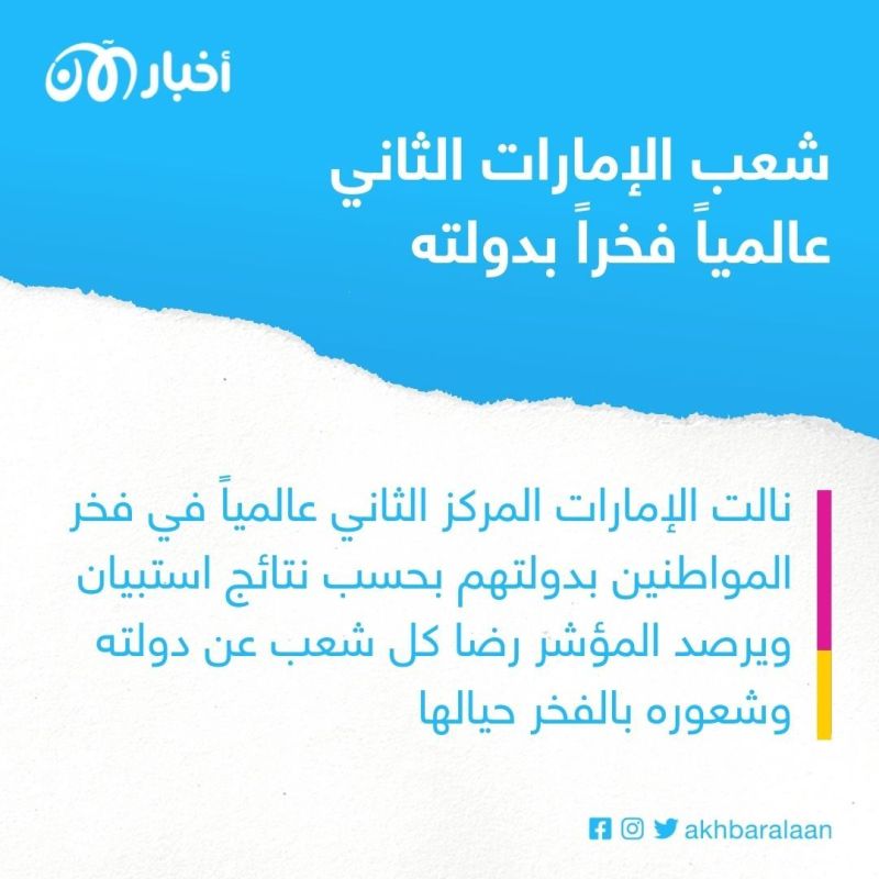 في عيدها الـ51..شعب الإمارات الثاني عالمياً فخراً بدولته 1 في عيدها الـ51..شعب الإمارات الثاني عالمياً فخراً بدولته