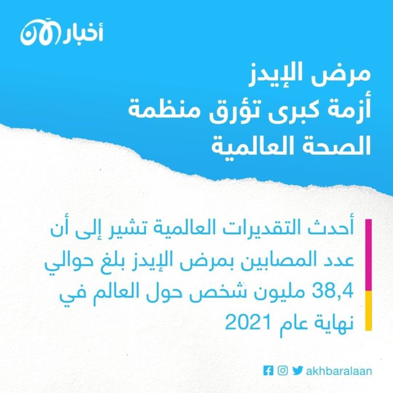 اليوم العالمي للإيدز 2022.. هل تعرقل "نظرية المؤامرة" إنهاء المرض الفتاك؟