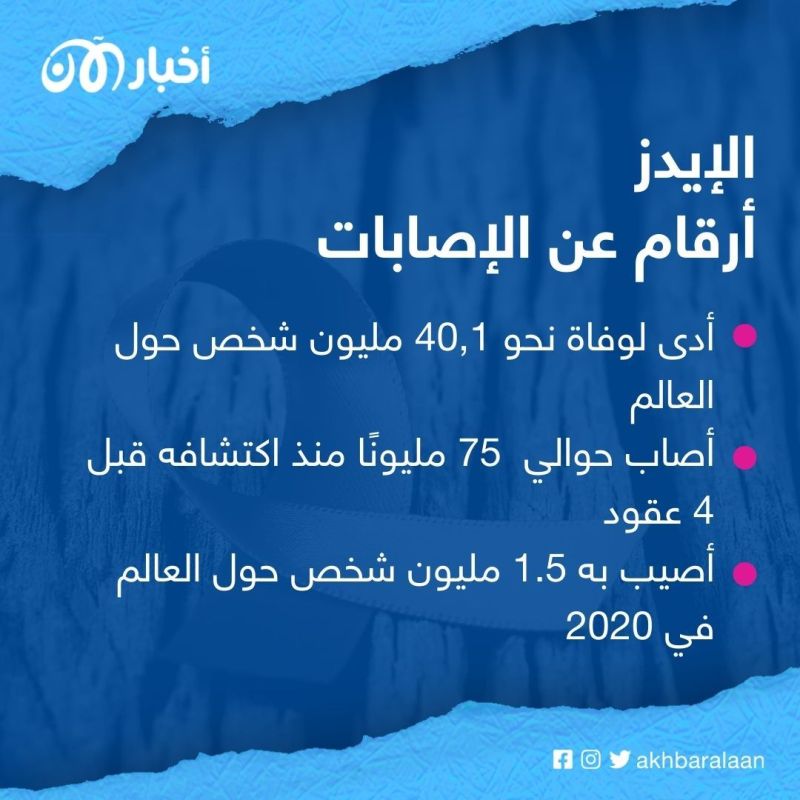 اليوم العالمي للإيدز 2022.. هل تعرقل "نظرية المؤامرة" إنهاء المرض الفتاك؟