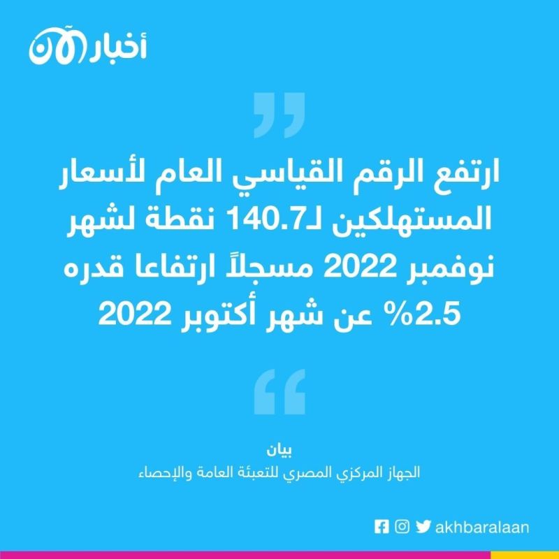التضخم يسجل 19.2% في مصر.. الخبز ارتفع 52% والخضروات 25%