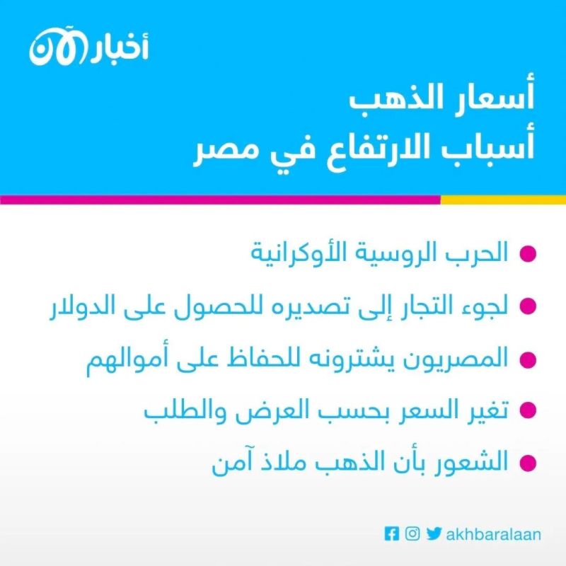 ما أسباب ارتفاع أسعار الذهب في مصر؟ 2 ما أسباب ارتفاع أسعار الذهب في مصر؟