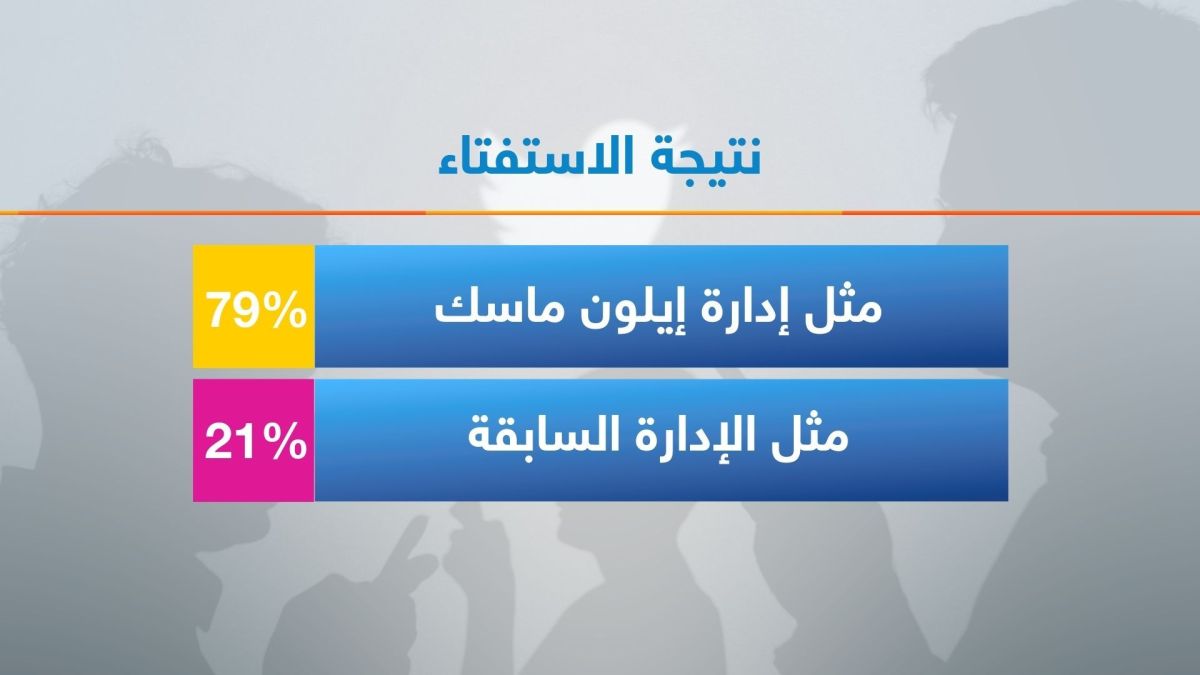 الرأي رأيكم .. سياسة إيلون ماسك في تويتر تثير الجدل 1 الرأي رأيكم .. سياسة إيلون ماسك في تويتر تثير الجدل