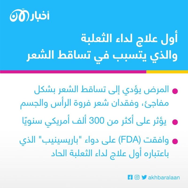 أبرز 10 اختراقات طبية في 2022.. كيف تنقذ حياة البشرية من الأمراض القاتلة؟