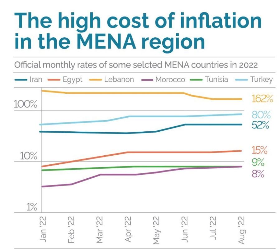 العام الأسود.. أكثر دول المنطقة تأثرًا بأزمات اقتصادية في 2022