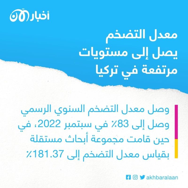العام الأسود.. أكثر دول المنطقة تأثرًا بأزمات اقتصادية في 2022