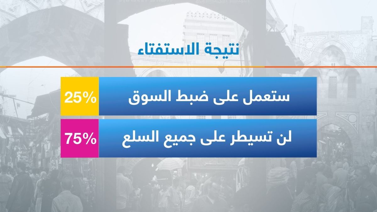 لجنة مصرية لمراقبة الأسعار.. خبير اقتصادي لـ"أخبار الآن": تساهم في منع الاحتكار