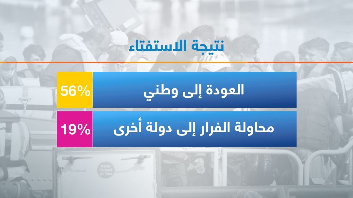 أزمة ترحيل اللاجئين من بريطانيا.. خبير قانوني لـ"أخبار الآن": قرار الحكومة غير إنساني