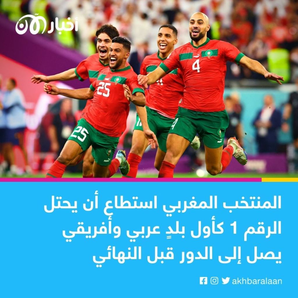 إنجاز المغرب وصراع ميسي ومبابي.. 10 أرقام صنعت دراما كأس العالم 2022