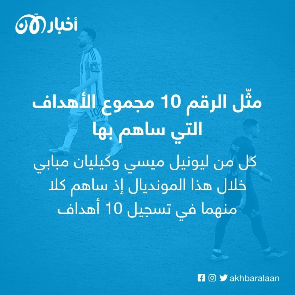 إنجاز المغرب وصراع ميسي ومبابي.. 10 أرقام صنعت دراما كأس العالم 2022