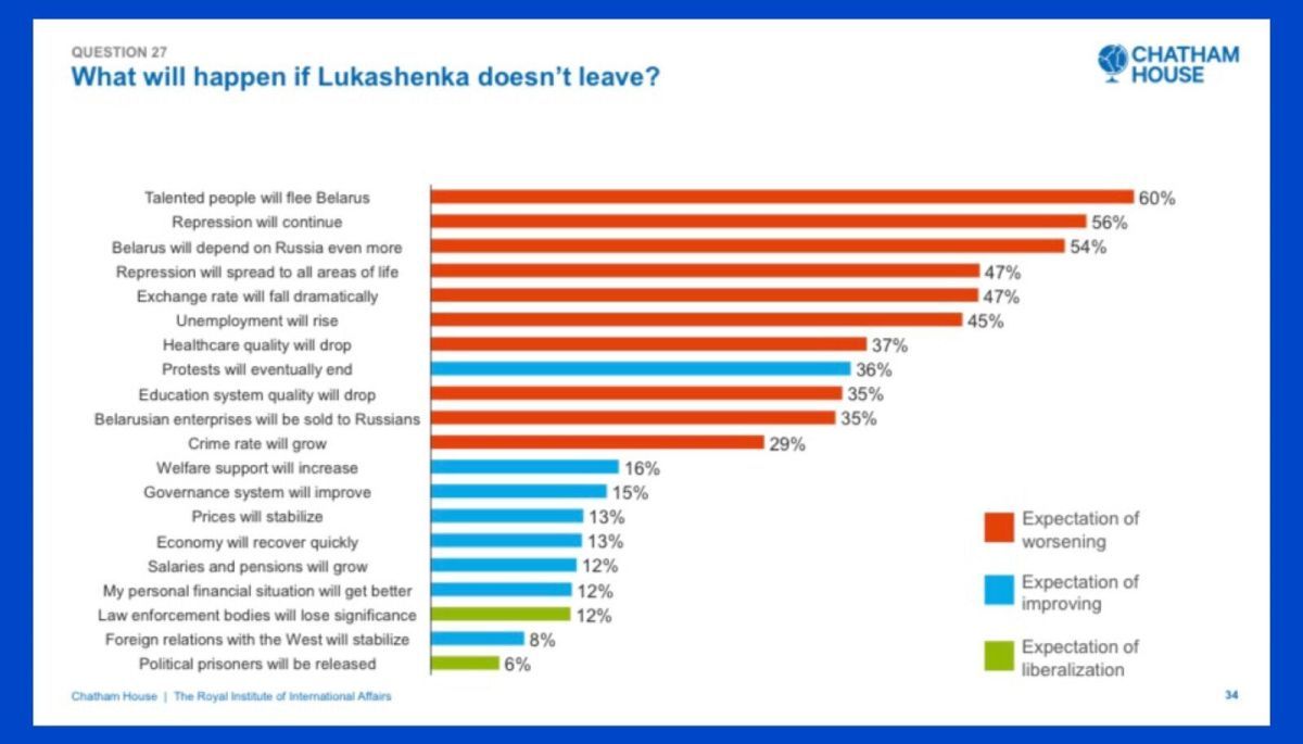 زعيمة معارضة بيلاروسيا تكشف لأخبار الآن السيناريو الأسوأ ما لو انصاع لوكاشينكو لأوامر بوتين