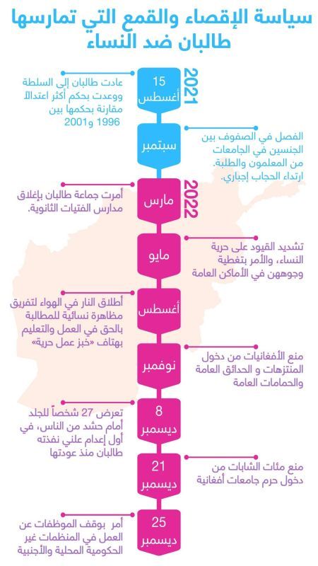 حصاد 2022: جماعة طالبان وعام حافل بالأكاذيب