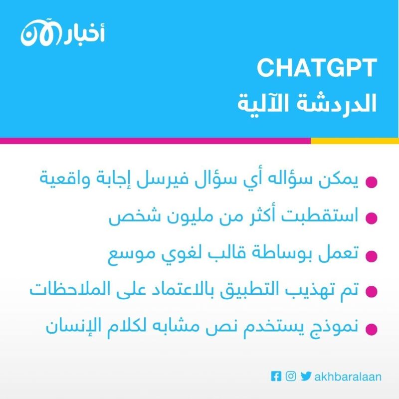 "ChatGPT".. ثورة الذكاء الاصطناعي في 2022