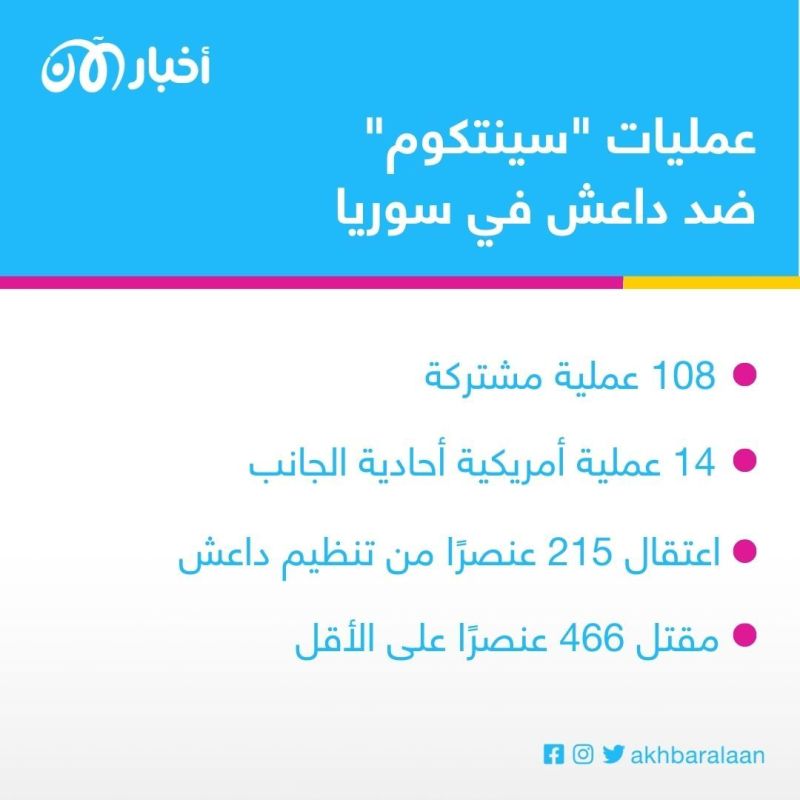 داعش 2022.. عام الانتكاسات الميدانية والمعنوية.. التنظيم خسر "خليفتين" وعشرات القادة