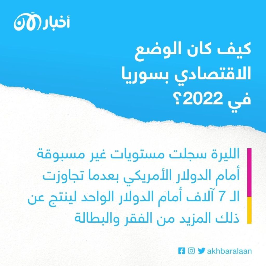 سوريا في 2022.. بين إرهاب داعش وانهيار تاريخي للاقتصاد