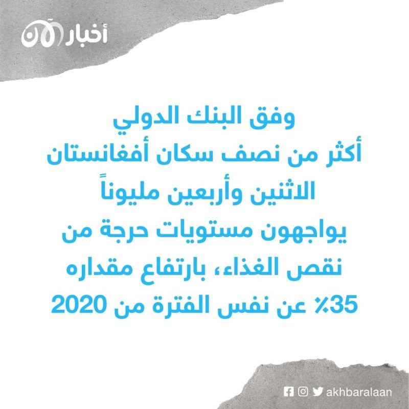 المرصد 173 | حصاد 2022 (2).. طالبان تفشل في إدارة أفغانستان اقتصاديًا وأمنيًا وإنسانيًا 3 المرصد 173| حصاد نهاية العام 2022.. طالبان تفشل في إدارة أفغانستان اقتصاديًا وأمنيًا وإنسانيًا
