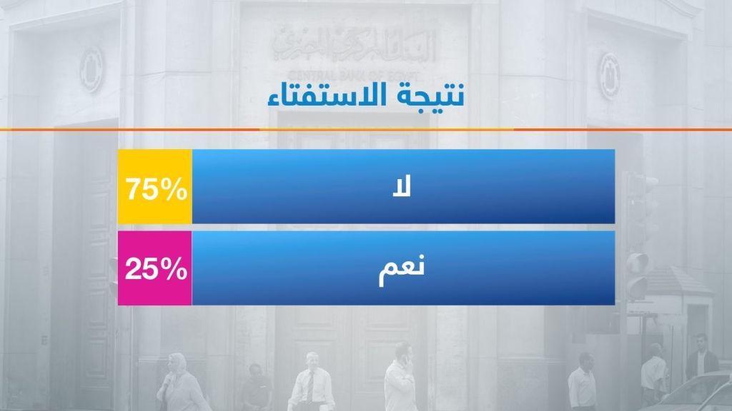 باحث اقتصادي مصري لأخبار الآن: طرح شهادات الإدخار سيساهم في كبح التضخم 