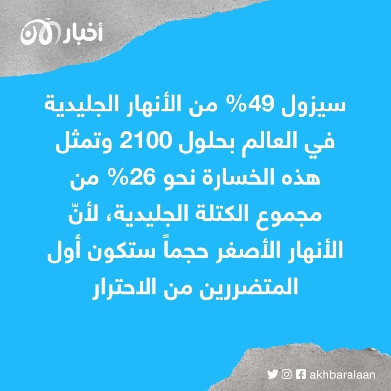 أزمة المناخ.. نصف الأنهار الجليدية في العالم تواجه خطر الزوال