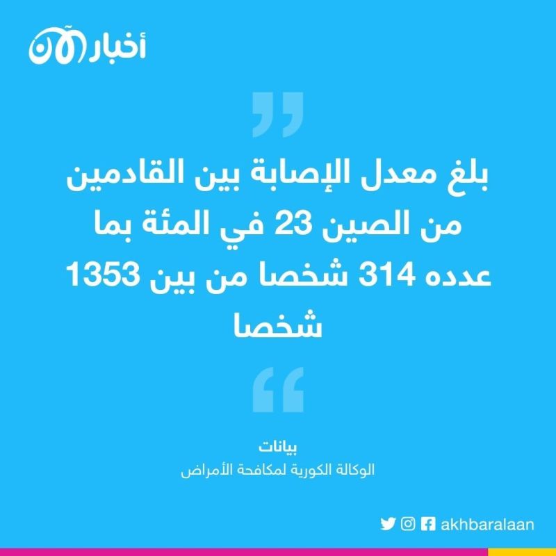 "تشون يون".. أكبر تنقل بشري عالمي قد يكشف حقيقة إصابات كورونا في الصين