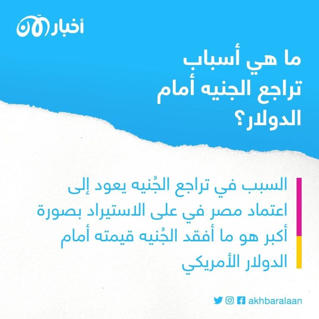 حديث الأرقام: كيف يُنقذ الجنيه المصري بعد تراجعه أمام الدولار؟