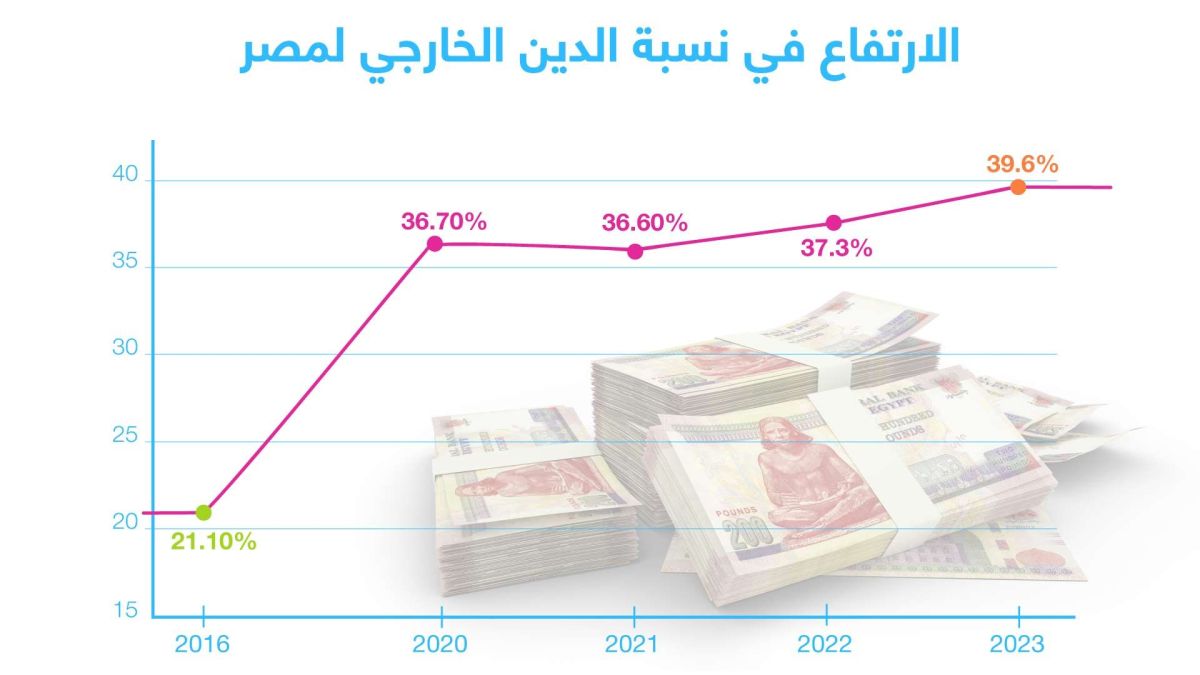 ما علاقة تذبذب سعر صرف الجنيه المصري بالإعلان الأخير لصندوق النقد الدولي؟ 1 ما علاقة تذبذب سعر صرف الجنيه المصري بالإعلان الأخير لصندوق النقد الدولي؟