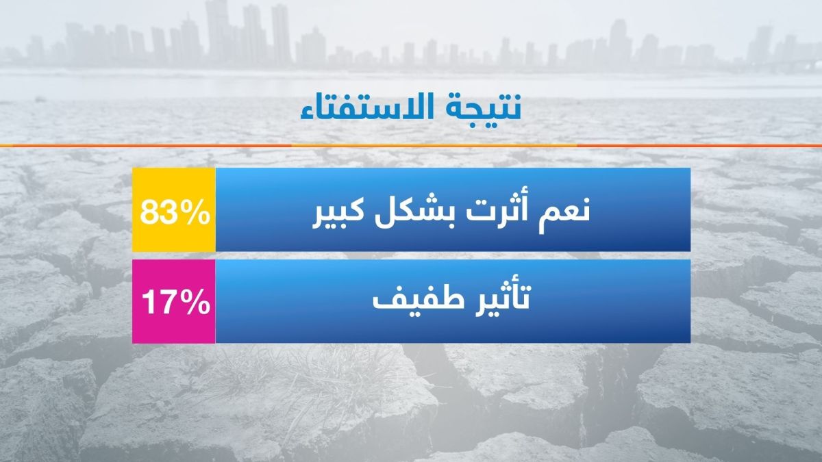 خبير بيئي لـ أخبار الآن: أزمة المناخ تهدد الأمن الغذائي في تونس