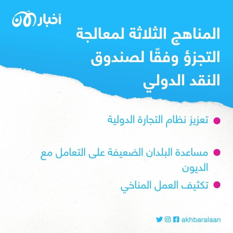 صندوق النقد: التجزئة ستكلف العالم 7% من ناتجه المحلي.. والدول النامية ستتخلف