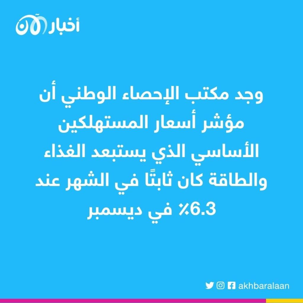التضخم يتراجع للشهر الثاني في بريطانيا ويسجل 10.5%