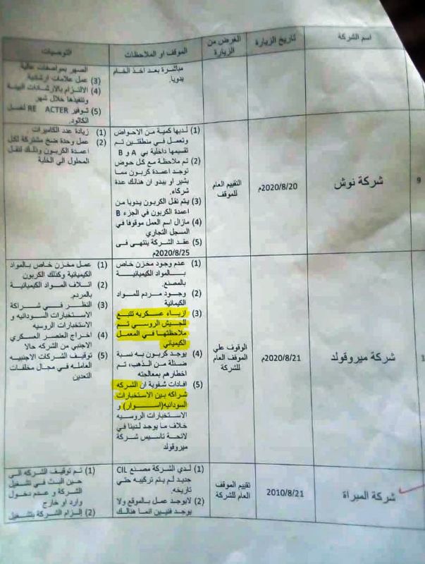 40 مليوناً من السودانيين جوعى على تلال الذهب.. فمَنْ ينهب ثرواتهم؟