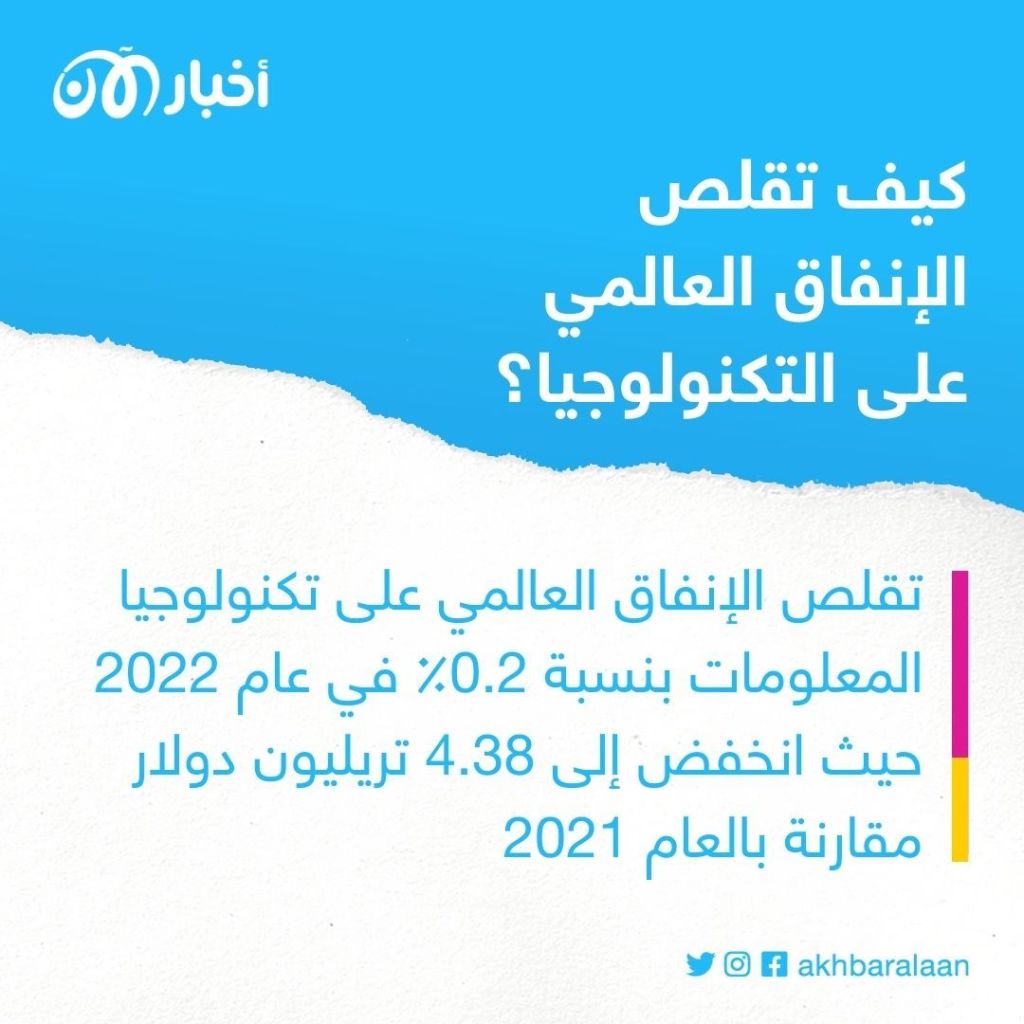 "المستخدمون لا يبدلون هواتفهم".. كيف تأثر قطاع التكنولوجيا في 2022؟