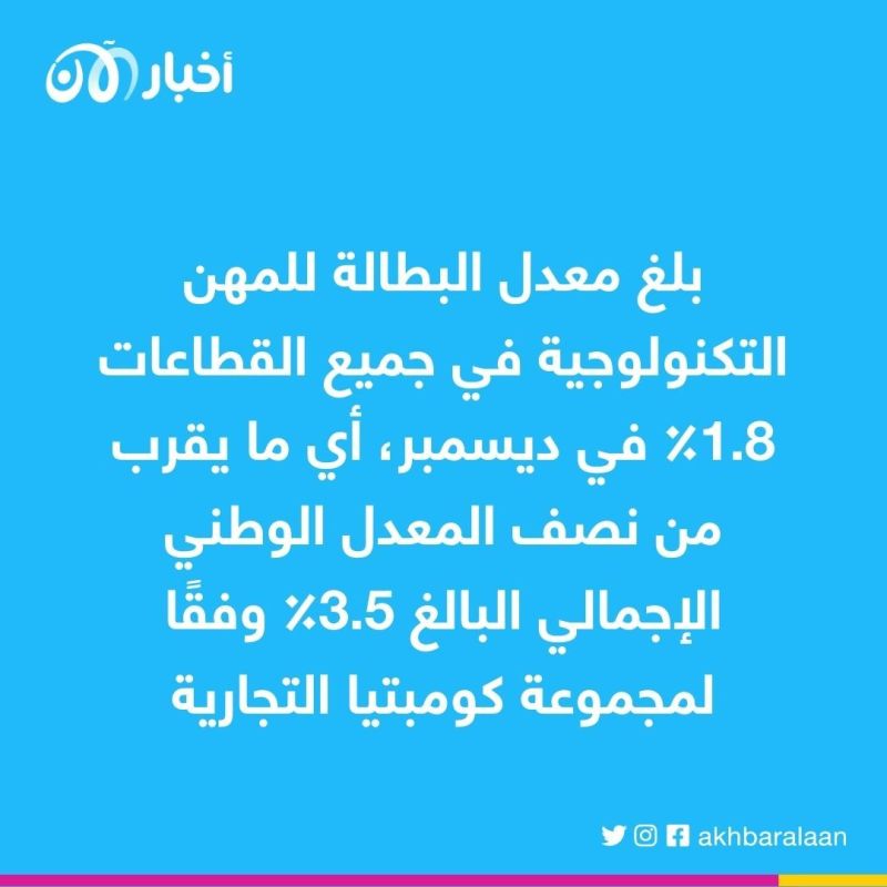 "المستخدمون لا يبدلون هواتفهم".. كيف تأثر قطاع التكنولوجيا في 2022؟
