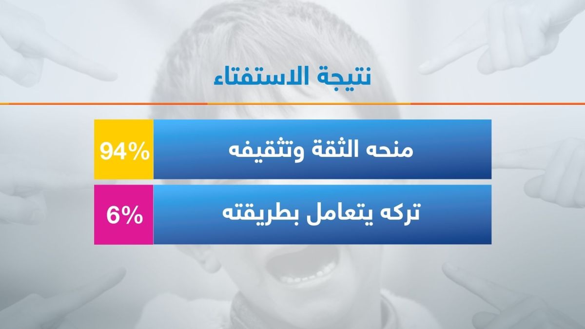 دكتورة علم اجتماع لأخبار الآن: الوالدان عليهما مسؤولية كبيرة لمواجهة التنمر ضد أطفالهما