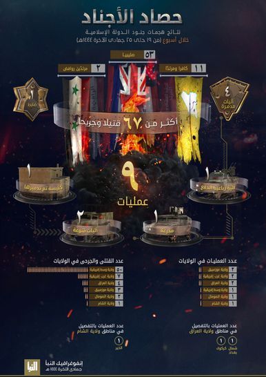 بعد انتكاسة غير مسبوقة.. داعش يخدع أنصاره بهجمات قديمة