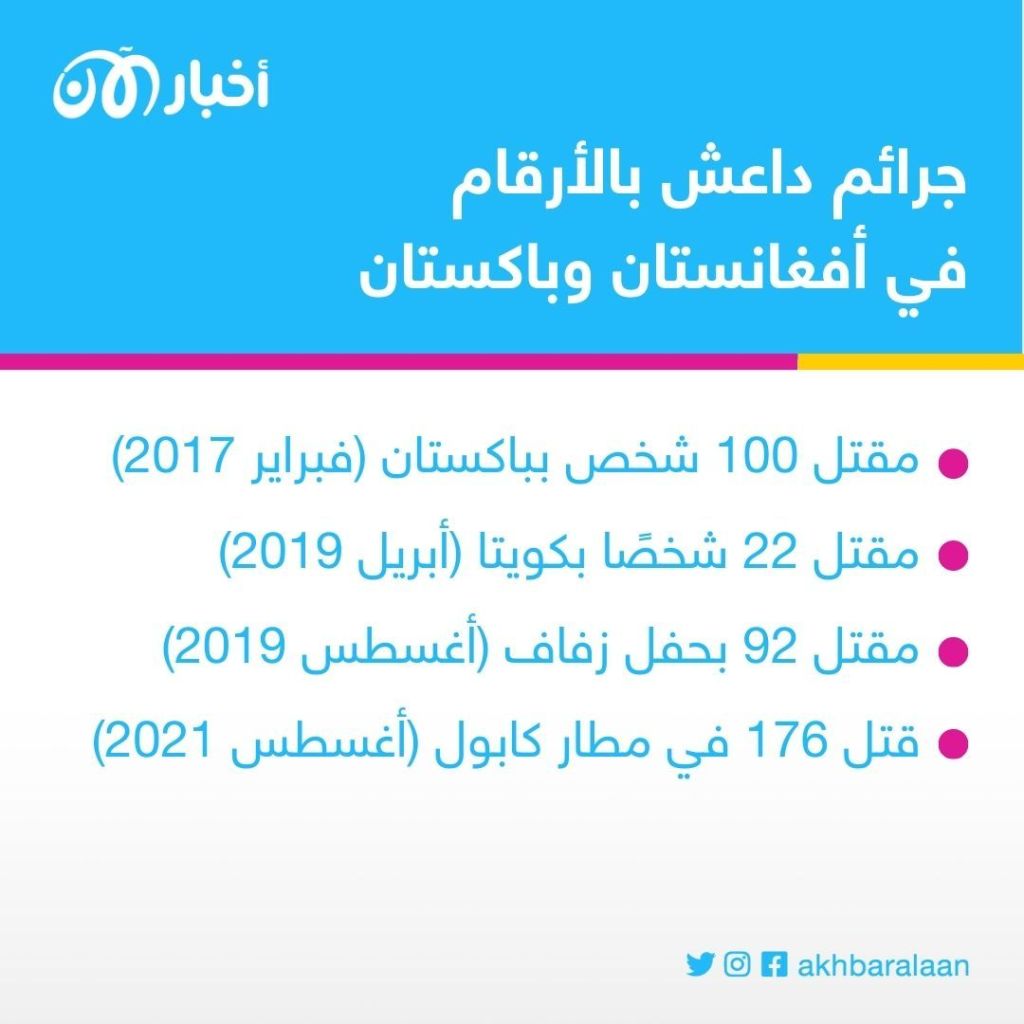تاريخ من الإرهاب في باكستان وأفغانستان لداعش خراسان.. ما علاقة التنظيم بشبكة حقاني؟ 9 تاريخ من الإرهاب في باكستان وأفغانستان لداعش خراسان.. ما علاقة التنظيم بشبكة حقاني؟