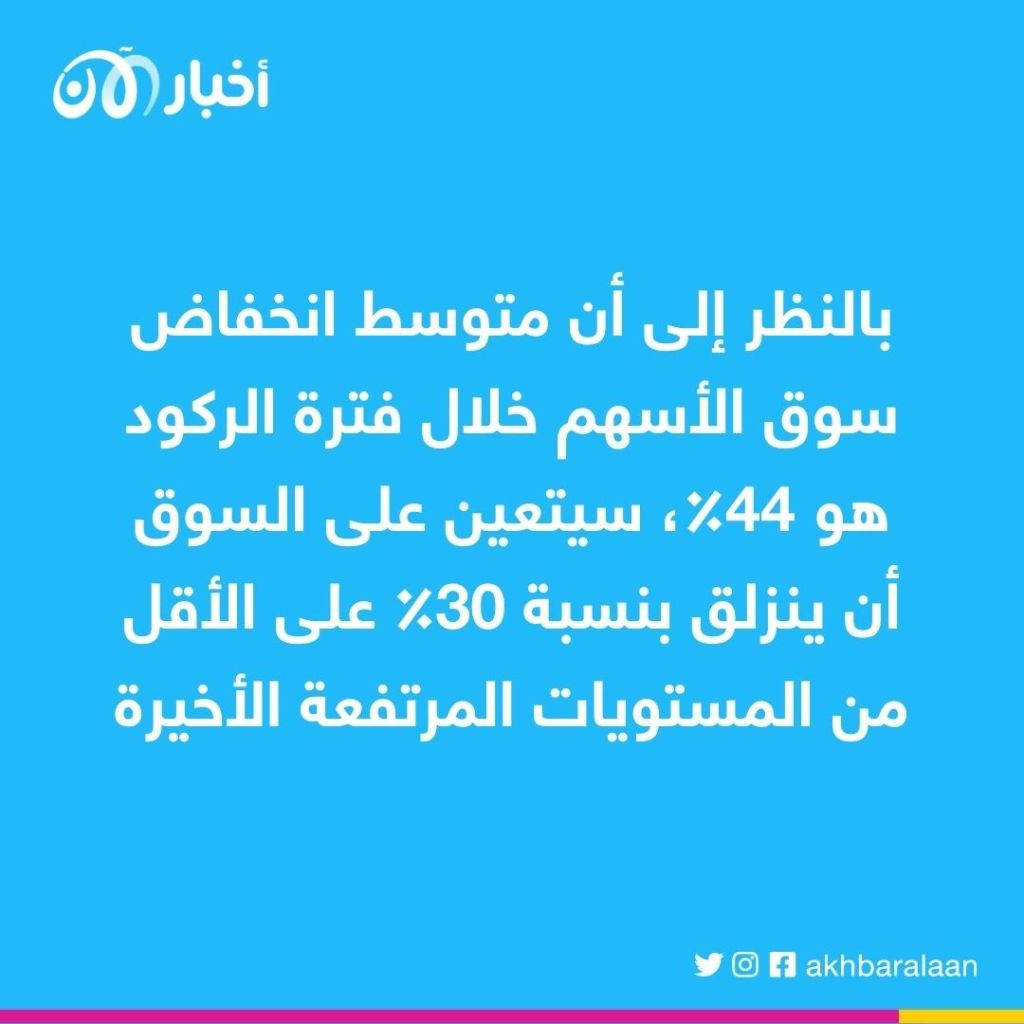 61% من الاقتصاديين يتوقعون ركودًا في 2023.. كيف تكسب منه؟