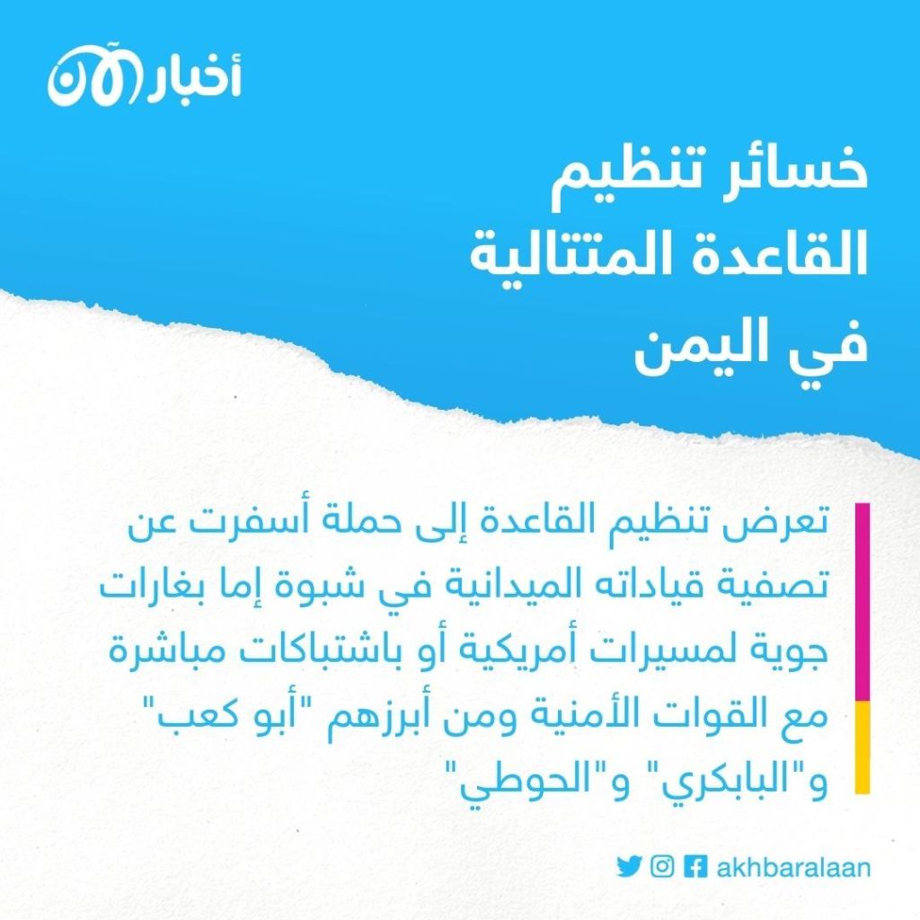 تشتيت العدو ومعاقبة المعارضين.. لماذا يريد تنظيم القاعدة إعادة عملياته المسلحة في شبوة؟