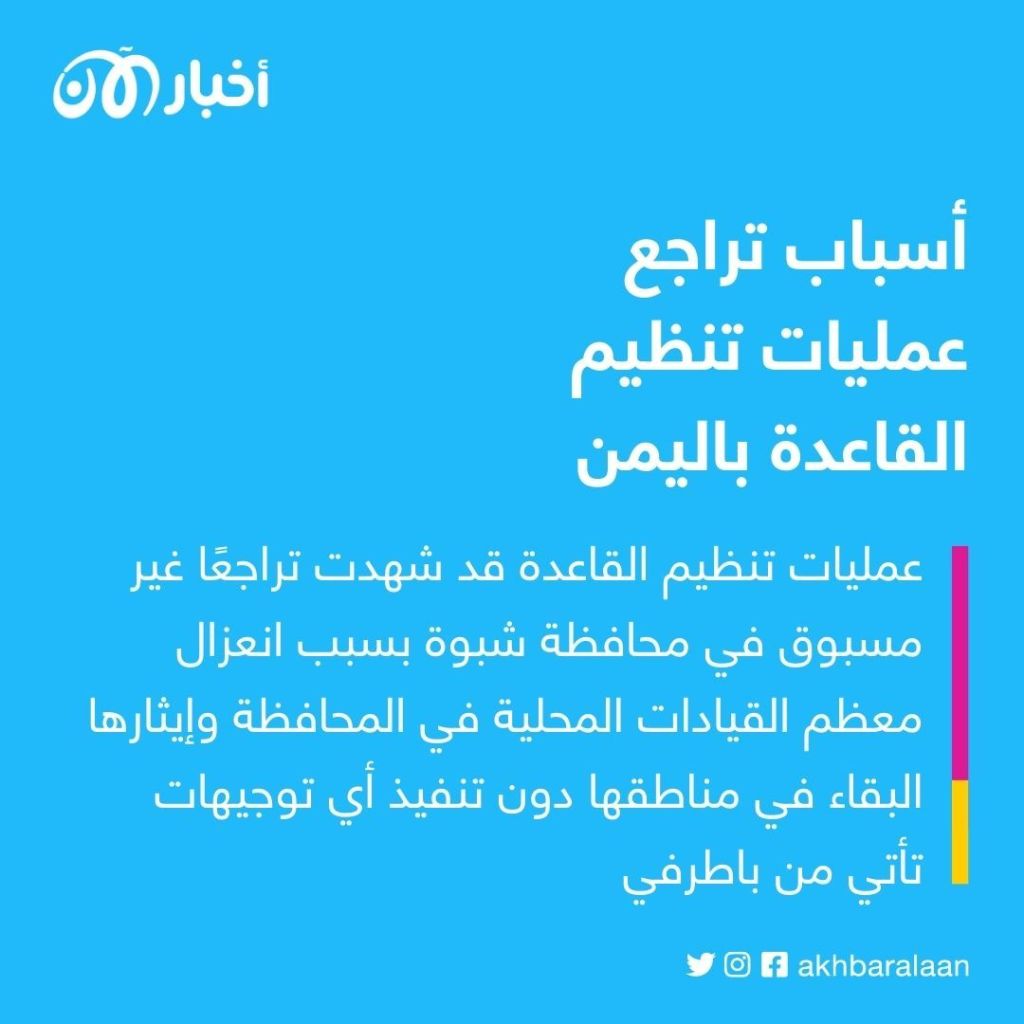 تشتيت العدو ومعاقبة المعارضين.. لماذا يريد تنظيم القاعدة إعادة عملياته المسلحة في شبوة؟