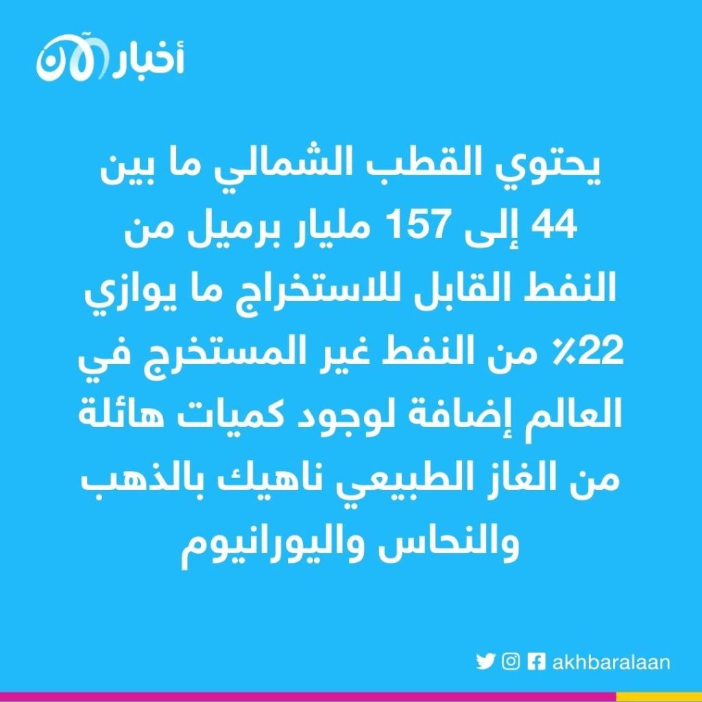 ما علاقتنا بالقطب الشمالي وماذا يحدث لو اختفت جباله الجليدية؟