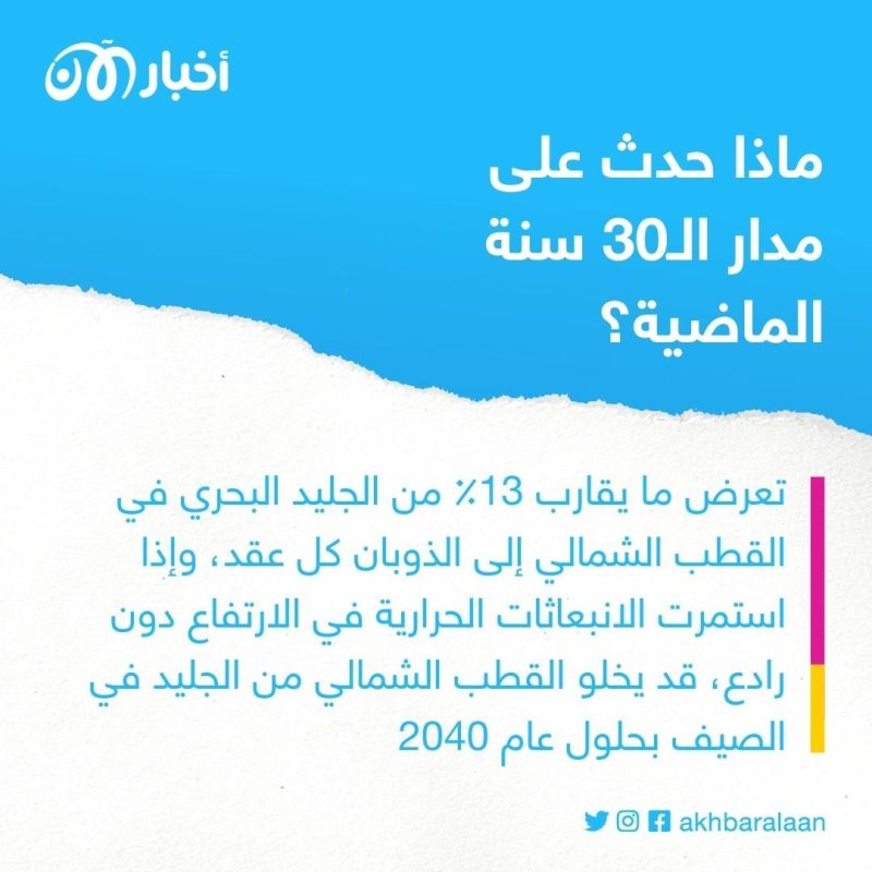 ما علاقتنا بالقطب الشمالي وماذا يحدث لو اختفت جباله الجليدية؟