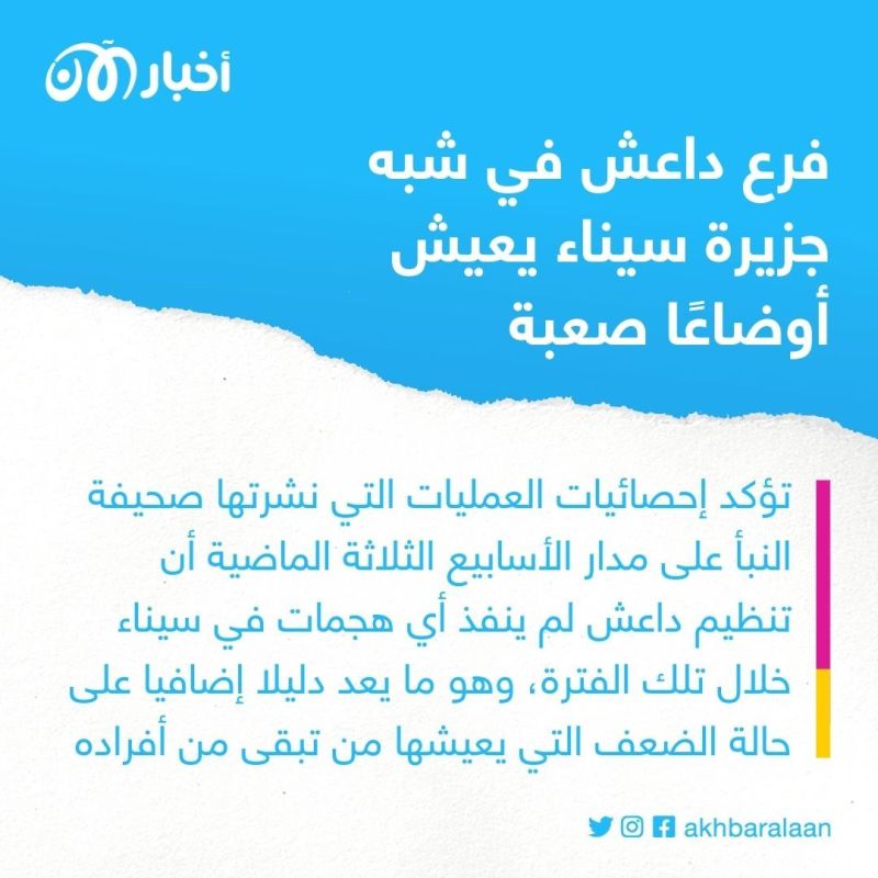 داعش يعترف بهزيمته في سيناء.. ويواصل حربه في إفريقيا