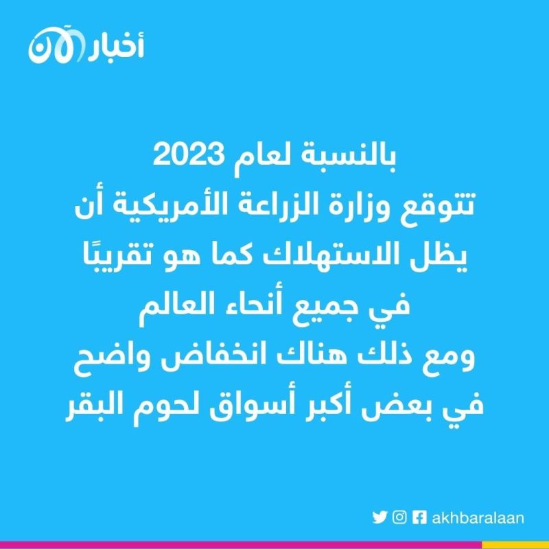 بسبب التضخم.. هل يتخلى العالم عن أكل لحوم البقر؟