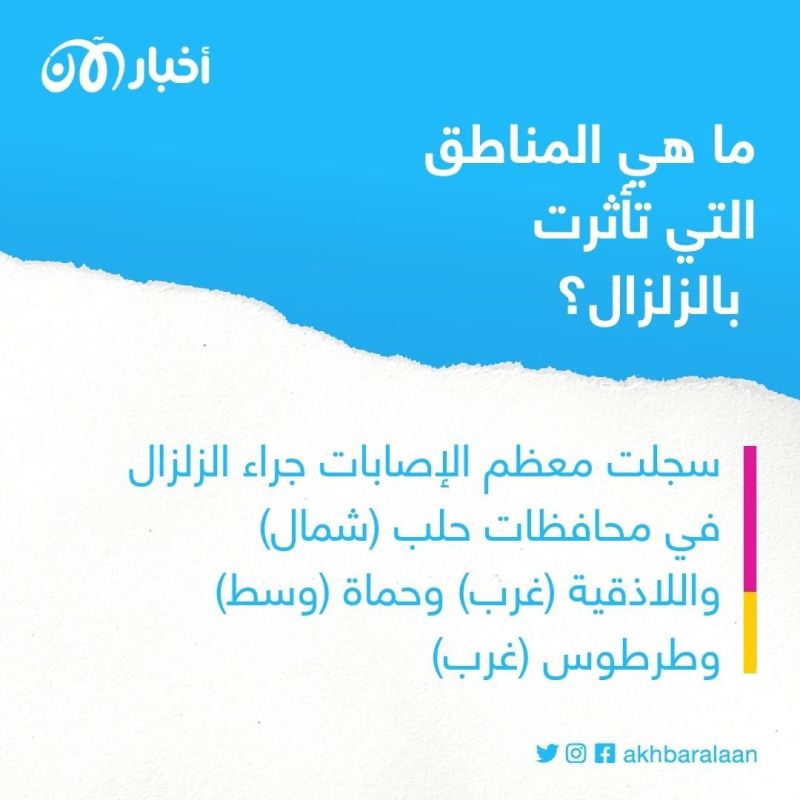 ارتفاع حصيلة ضحايا الزلزال وتعليق الدراسة في سوريا