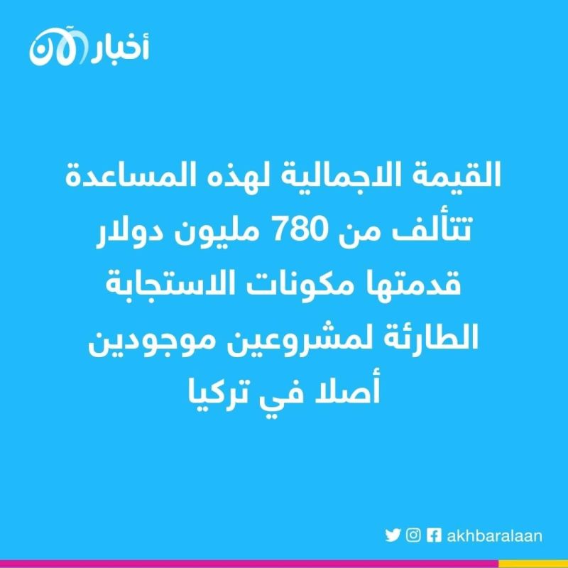 بعد زلزال تركيا.. البنك الدولي يعلن عن مساعدات ضخمة لأنقرة 1 بعد زلزال تركيا.. البنك الدولي يعلن عن مساعدات ضخمة لأنقرة