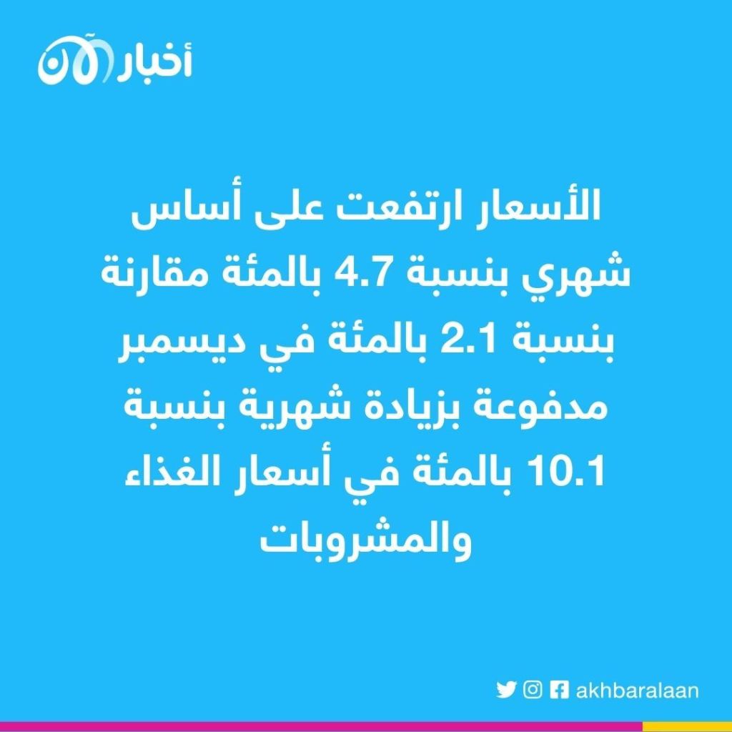 بسبب زيادة التضخم.. ارتفاع أسعار السلع في مصر 1 ارتفاع كبير في أسعار السلع في مصر بسبب ازدياد التضخم