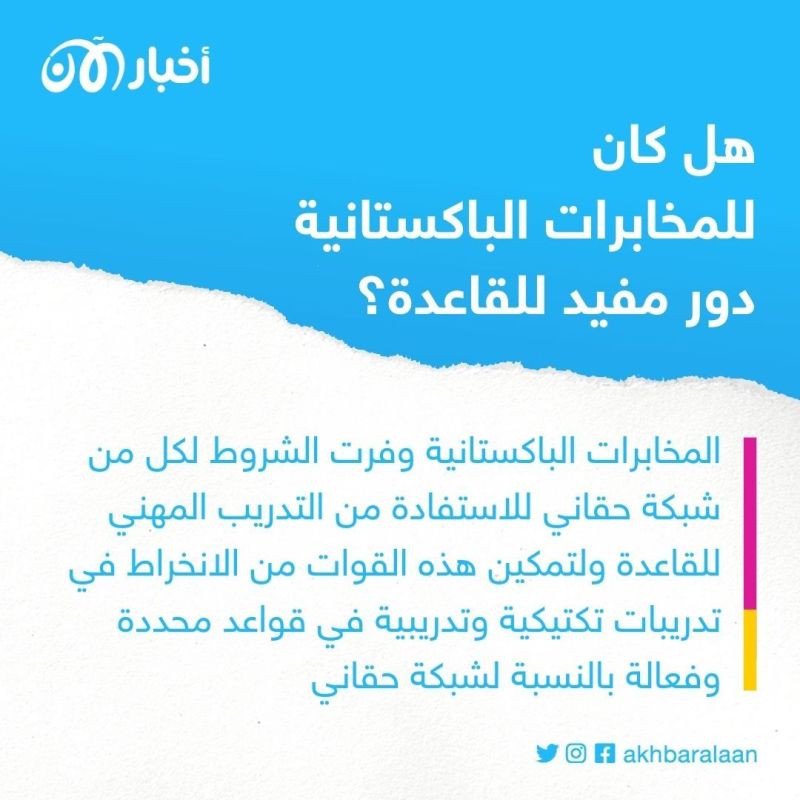 العلاقات السریة بین شبكة حقاني وتنظیم القاعدة في أفغانستان: علاقات معقدة تحكمها المصلحة 3 العلاقات السریة بین شبكة حقاني وتنظیم القاعدة في أفغانستان: علاقات معقدة تحكمها المصلحة
