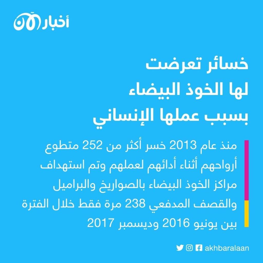"لا وقت للانتظار" الخوذ البيضاء تنقذ الأرواح وتتجاوز جدل المساعدات
