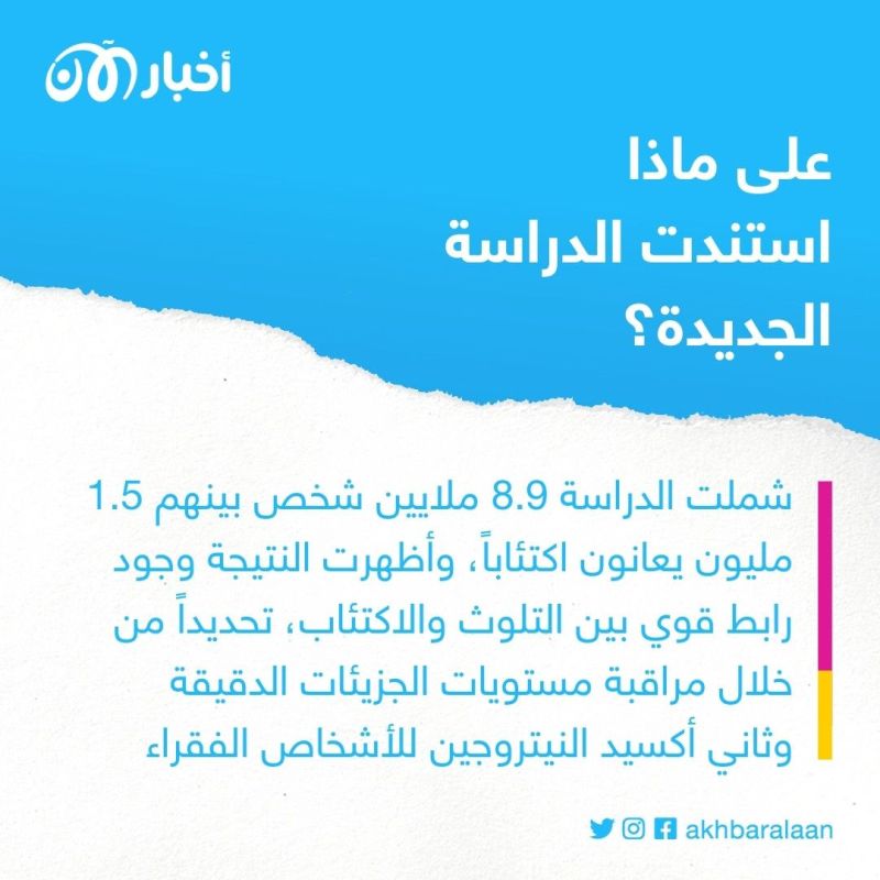 أزمة المناخ.. الهواء الملوث يزيد من خطر إصابتك بالاكتئاب والقلق 2 أزمة المناخ.. الهواء الملوث يزيد من خطر إصابتك بالاكتئاب والقلق