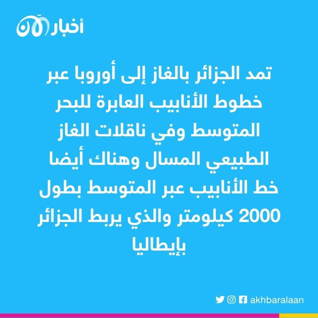 العالم يتجه لإيجاد بديل عن الغاز الروسي