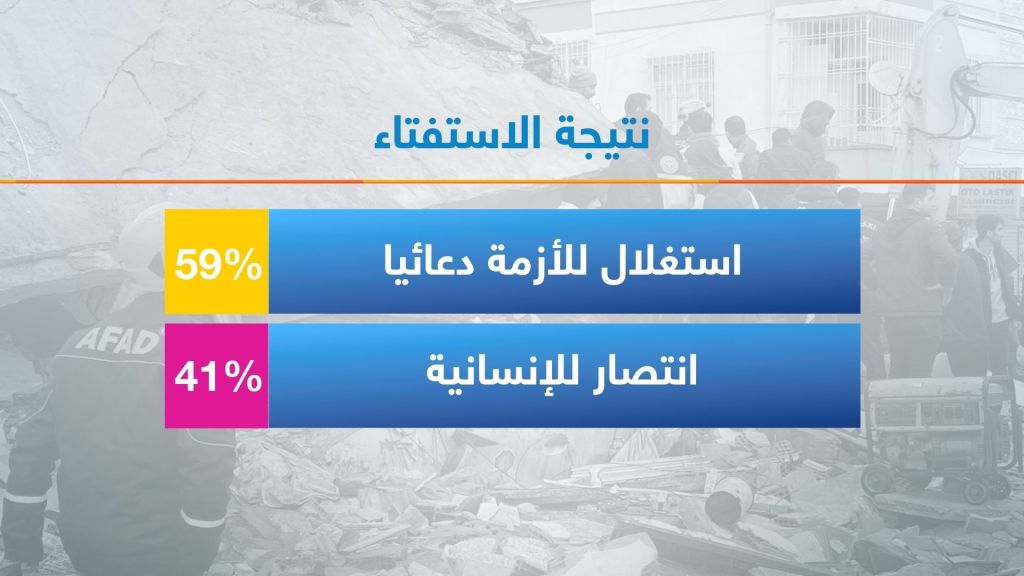 "تبرعات" المشاهير لمتضرري زلزال تركيا وسوريا.. استغلال للأزمة أم انتصار للإنسانية؟