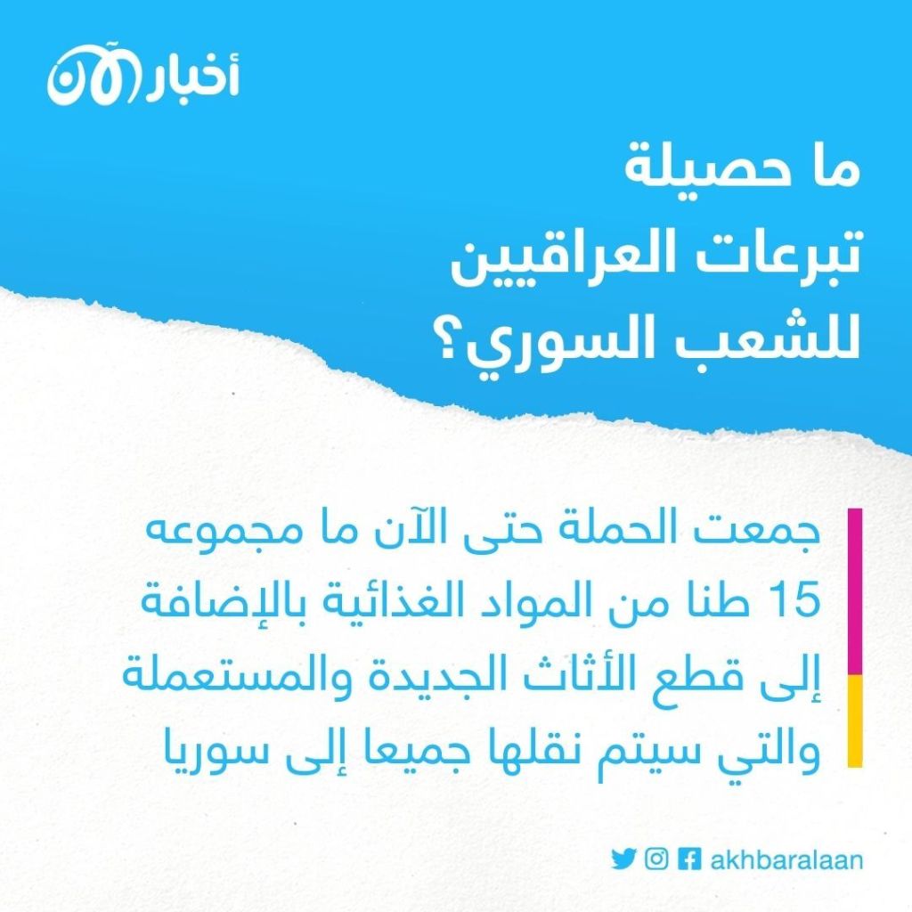 من منزلٍ لمنزل.. متطوعون عراقيون يجوبون الشوارع لجمع تبرعات لضحايا زلزال سوريا